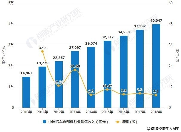 共享经济低碳化发展潜力深度解析