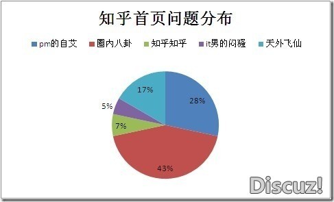 用户参与共享经济的心理动因探究