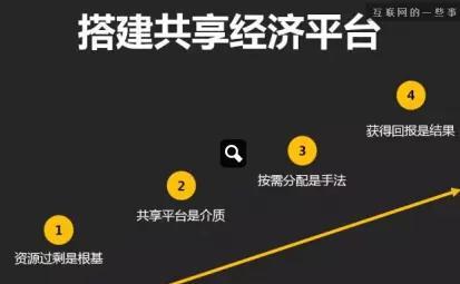 共享经济模式与经济波动应对之道