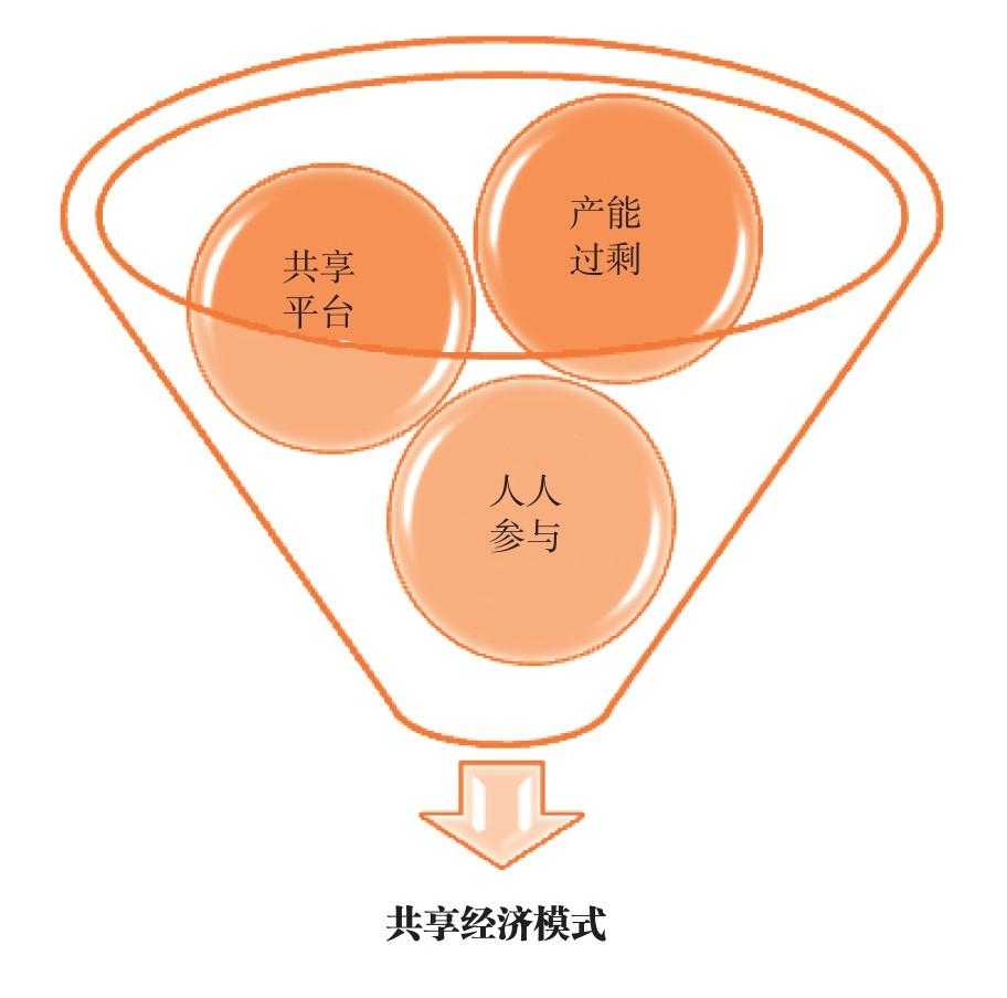 共享经济平台如何平衡用户与企业利益，双赢的策略探讨