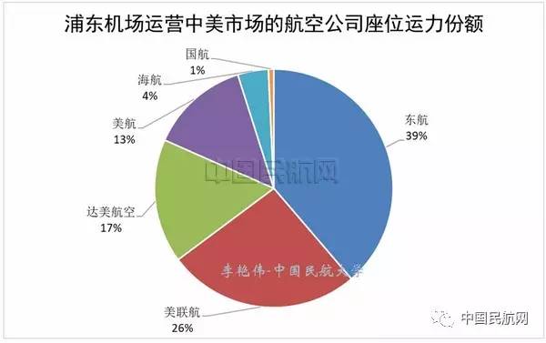 共享经济优化房屋共享市场结构之道