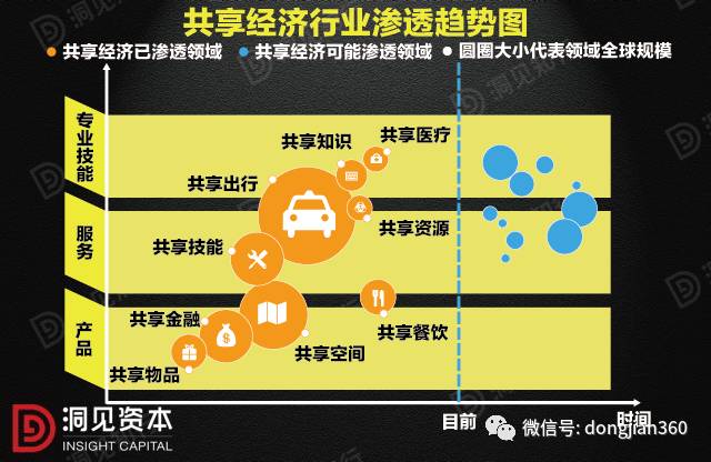 共享经济在零售业创新实践案例解析