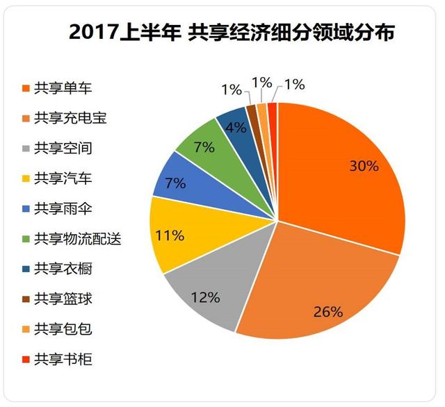 共享经济中的市场分层与细分策略探讨