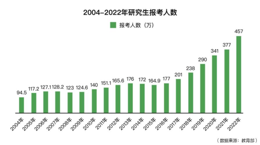 考研人数连续两年下降，原因与影响分析