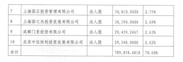 银行投资34亿元深化金融合作，入股六家银行共筑未来发展基石