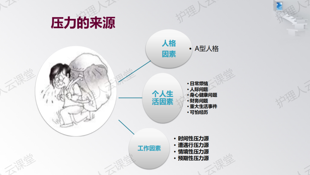 面对压力如何维护心理健康