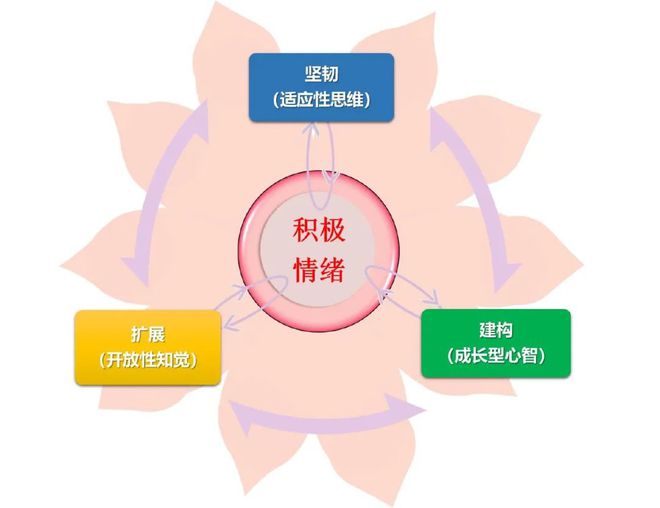 情绪管理能力对职场表现的关键影响