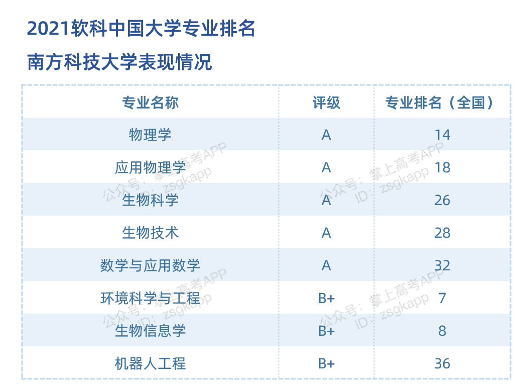 双非大学生放弃双一流保研名额，背后的选择与面临的挑战