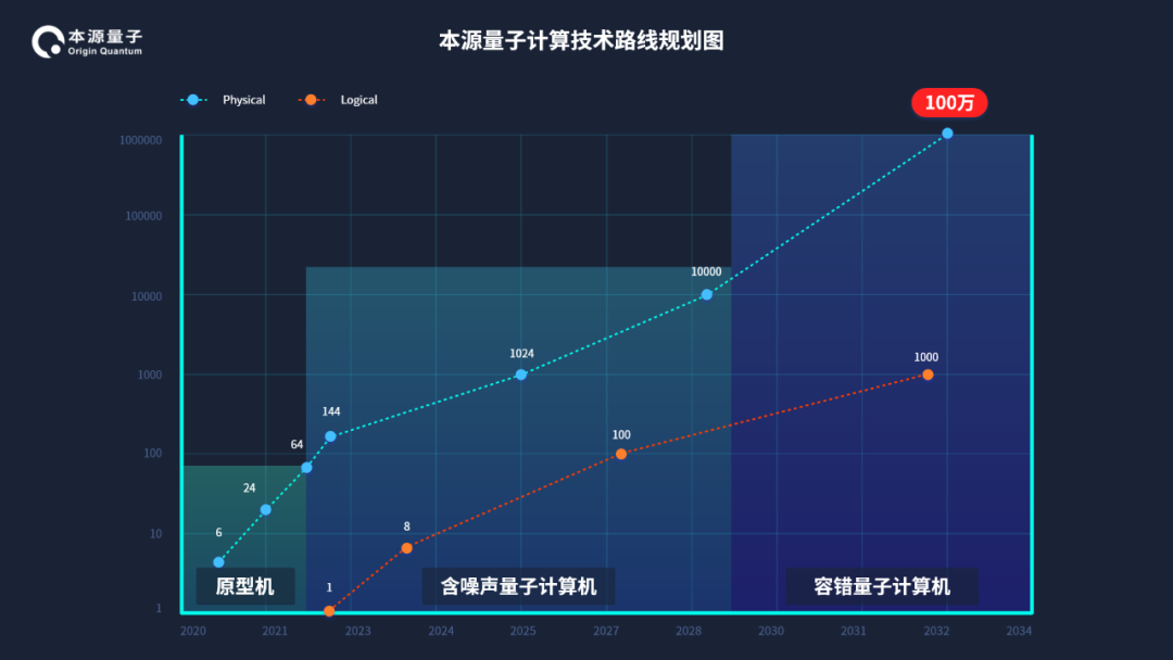 国产量子计算迈向技术独立与创新之路的新突破