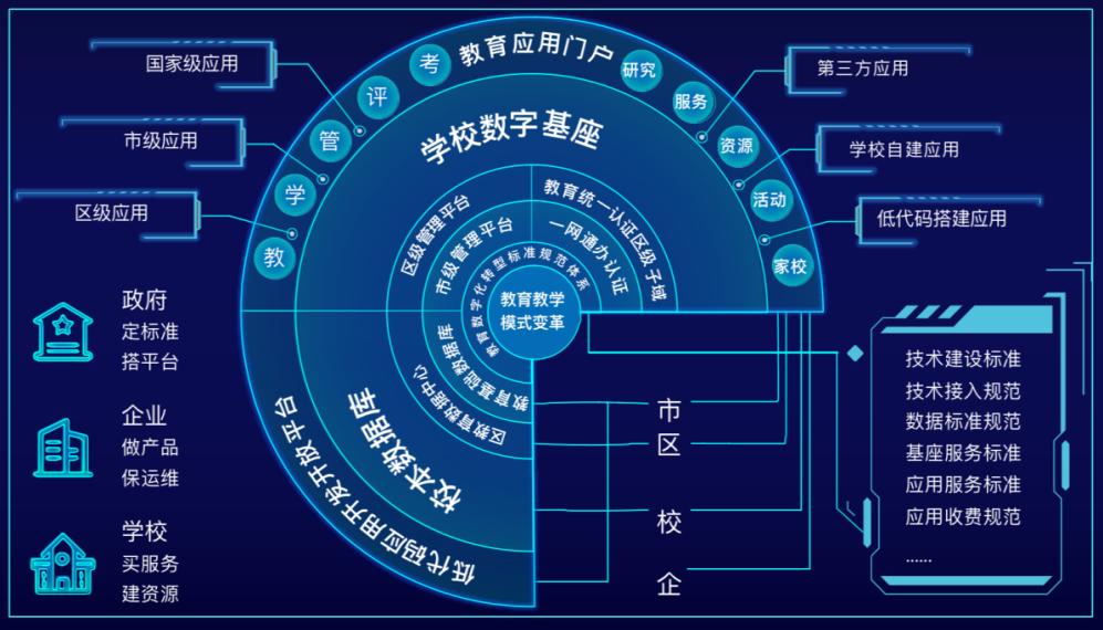 数字教育，打破教育不平等壁垒的新路径