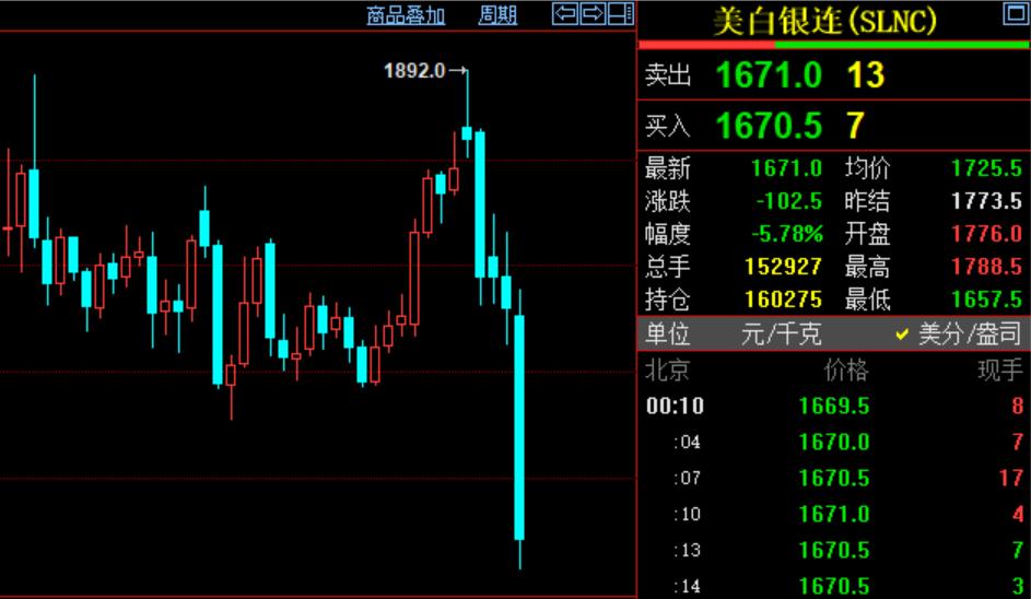 美股与黄金同步下跌背后的市场深度解析