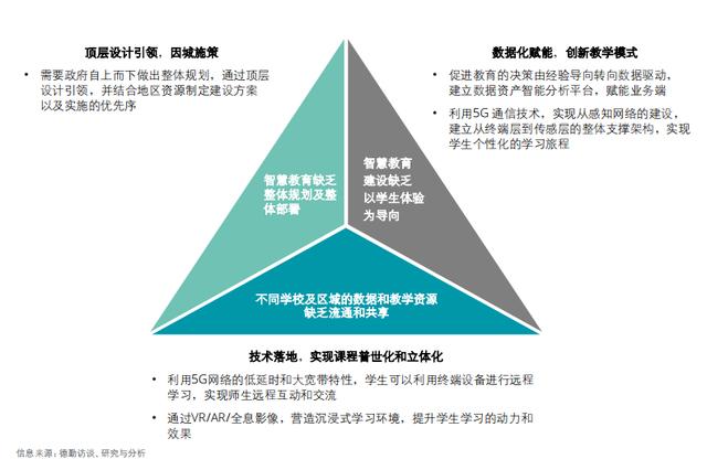 5G技术在教育中的深度应用与未来展望