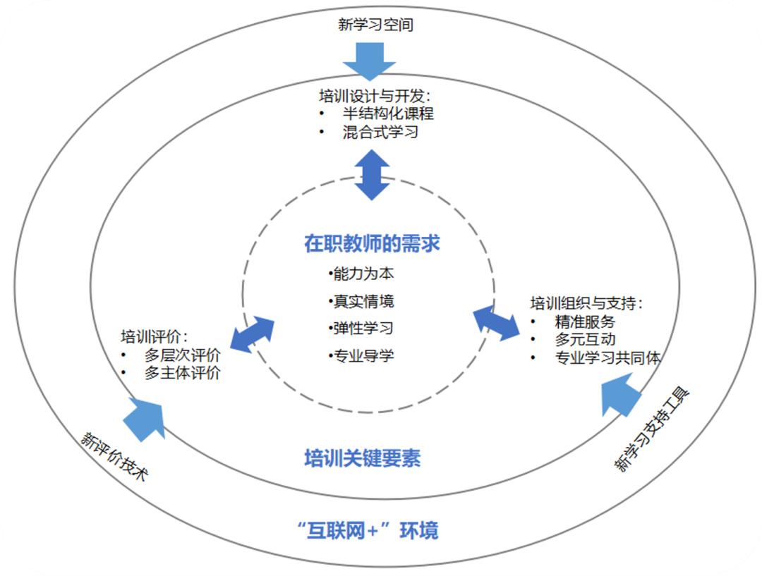 科技重塑教育方式与思维，教育领域的革新之旅