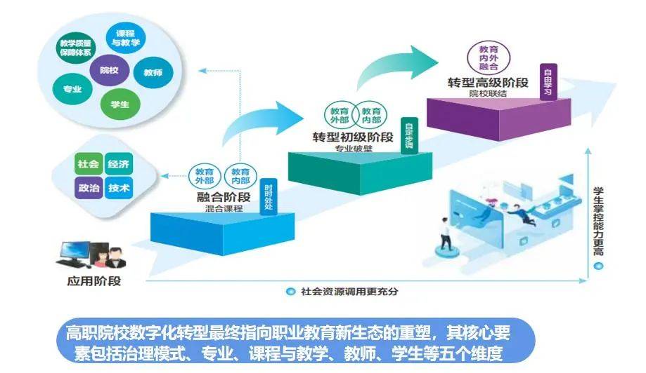 教育科技融合对教师职业发展的深远影响