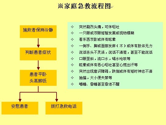 突发头痛的家庭急救措施与应对方案