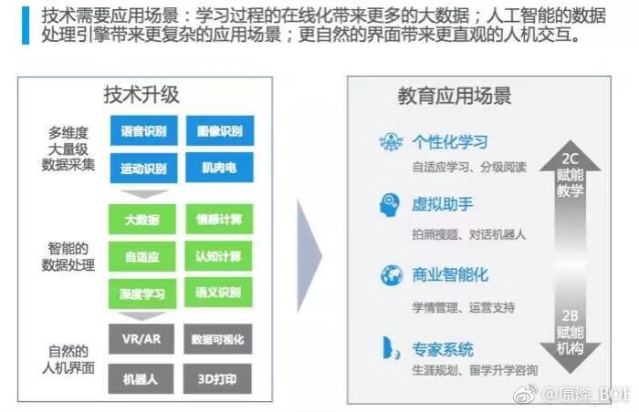 科技与教育的融合推动素质教育革新