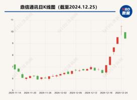 市场波动下A股公司的炒作现象应对与思考