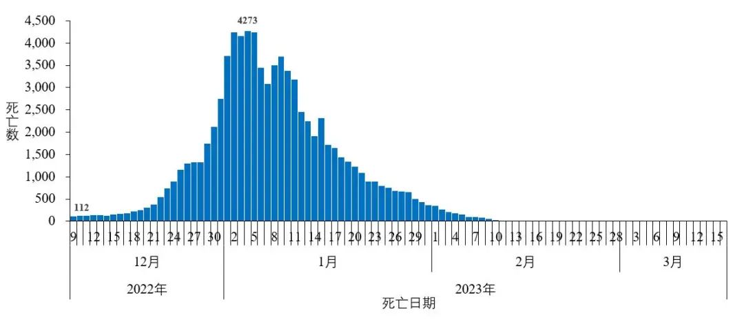 流感病毒阳性率攀升至首位，挑战与应对策略