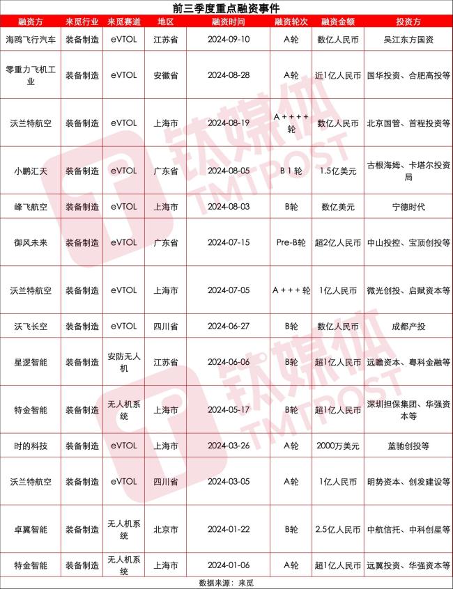 低空经济纳入专项债券范围，机遇与挑战的并存分析