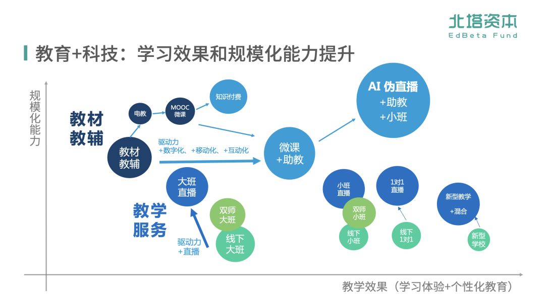 教育与科技融合，拓宽职业教育路径的新探索