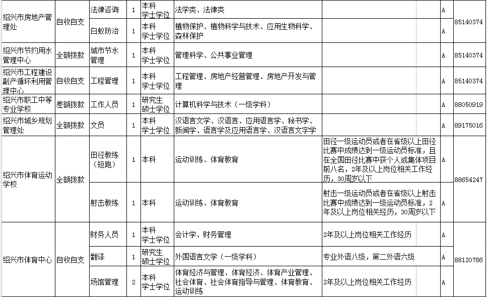 职业装定制公司的岗位职责详解