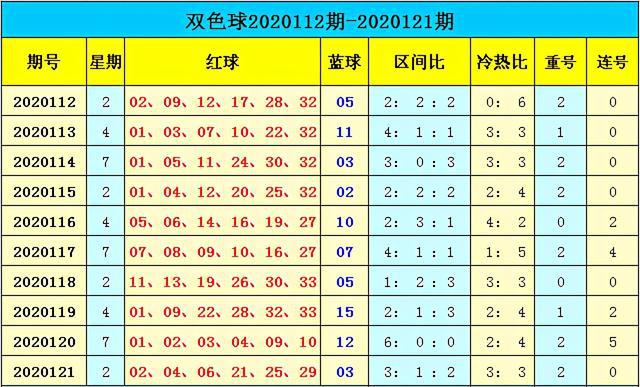 澳门彩票出号走势综合解析