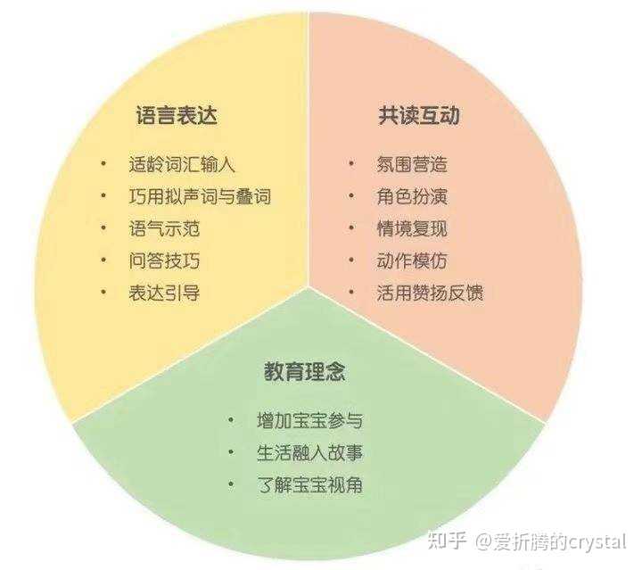 绘本阅读在早教中的实践应用方法探究