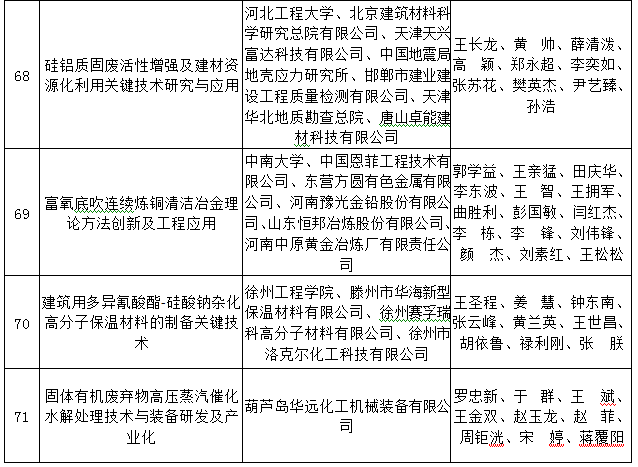 自动化技术助力循环经济发展，关键角色与重要性分析