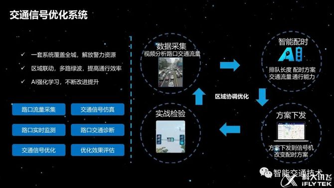 智能科技助力交通拥堵治理之道