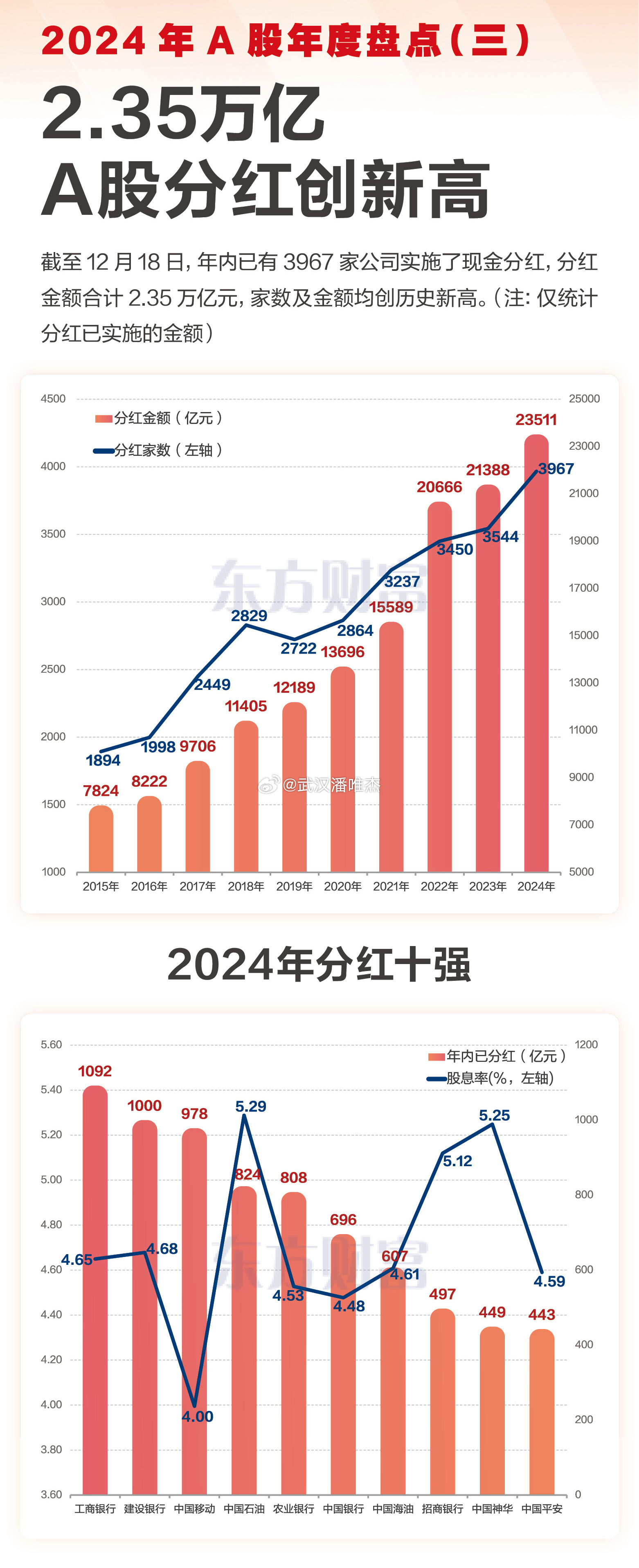 2024年A股分红回购全景回顾