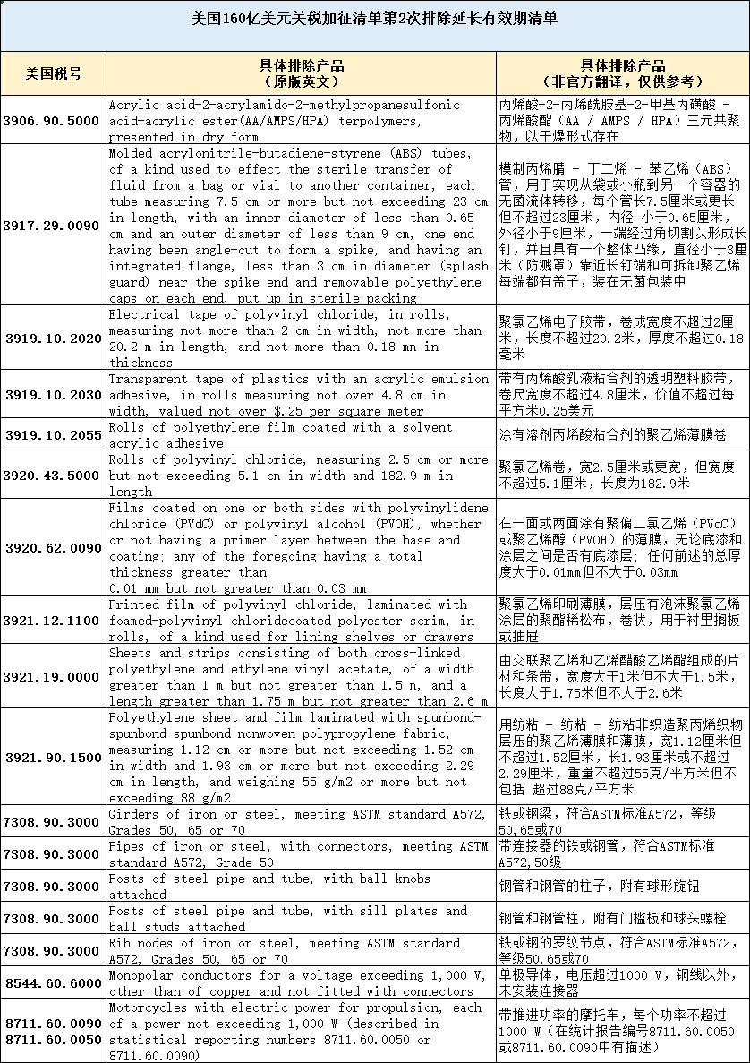 泰国2025年免征小额商品关税，影响及未来展望