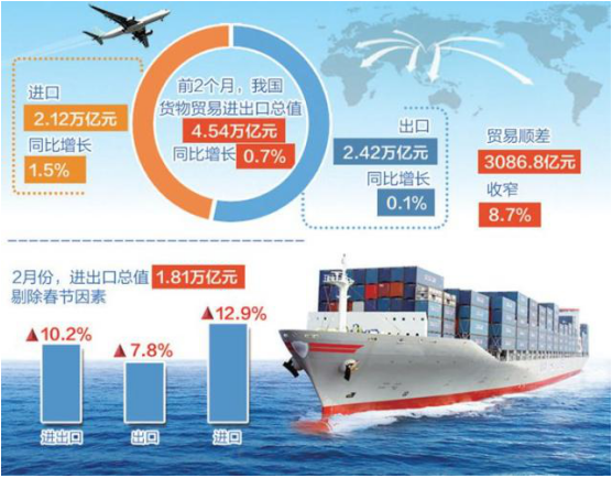 国际贸易新规则下出口企业的应对要求