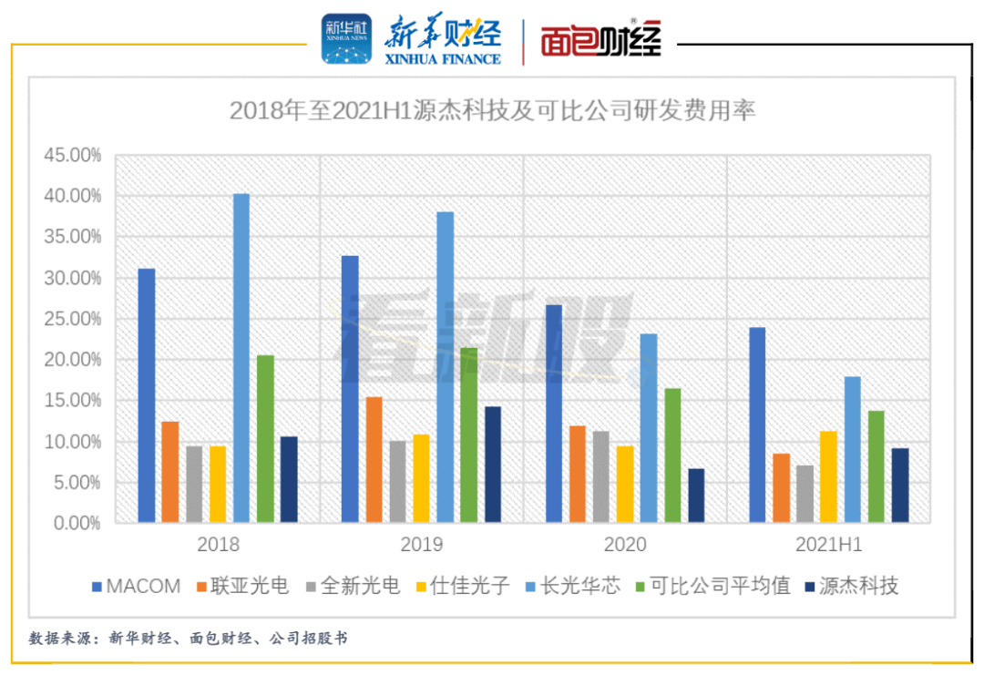 华为哈勃投资泊松软件，科技巨头新一轮投资战略布局