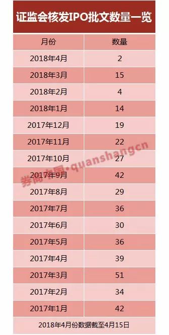 市场调整下的企业IPO抉择与挑战，年内撤否超400家