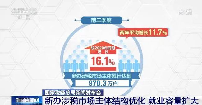 四川税务力量推动繁荣，涉税市场主体突破500万户