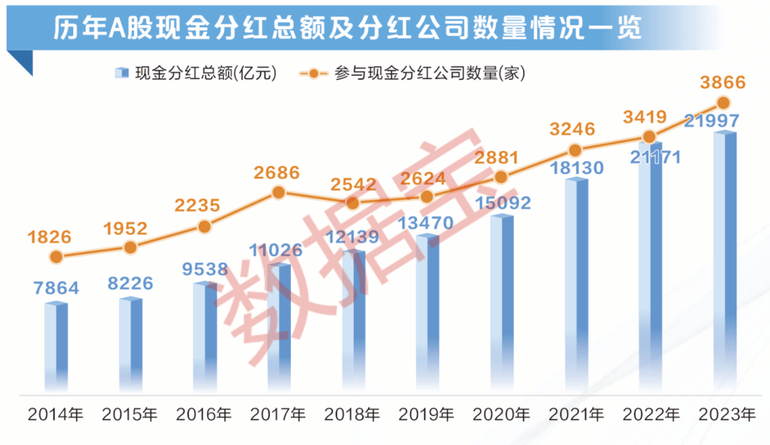 A股大额分红现象，市场繁荣的积极信号