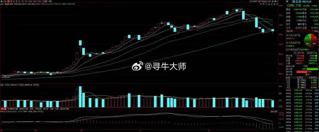 A股分红盛宴超千亿元红利来袭！