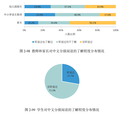 青少年阅读习惯培养的重要性探究