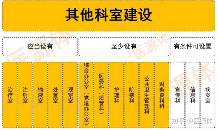 解决基层医疗资源短缺的策略与实践探索