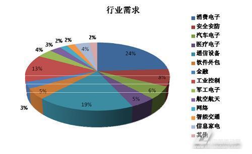 运动数据分析在科学训练中的前景展望