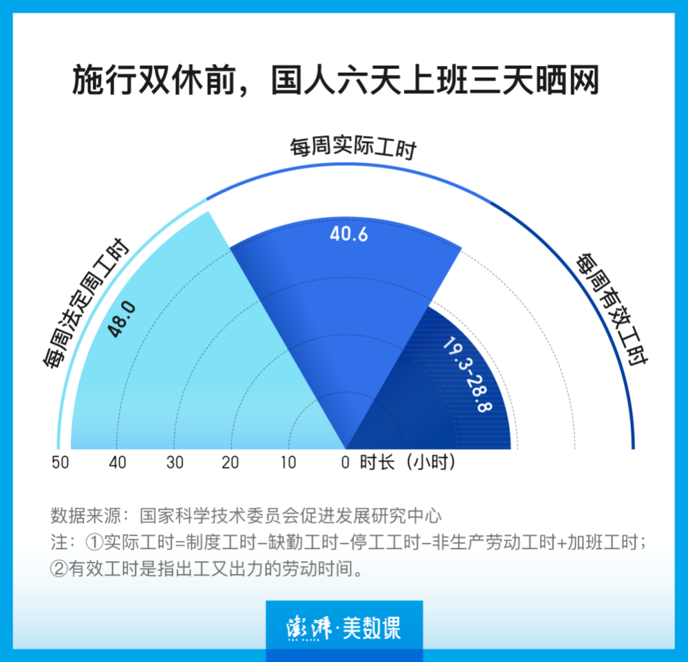 国内公司四天工作制实践与影响分析