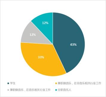 数字技术在流媒体平台的广阔应用前景