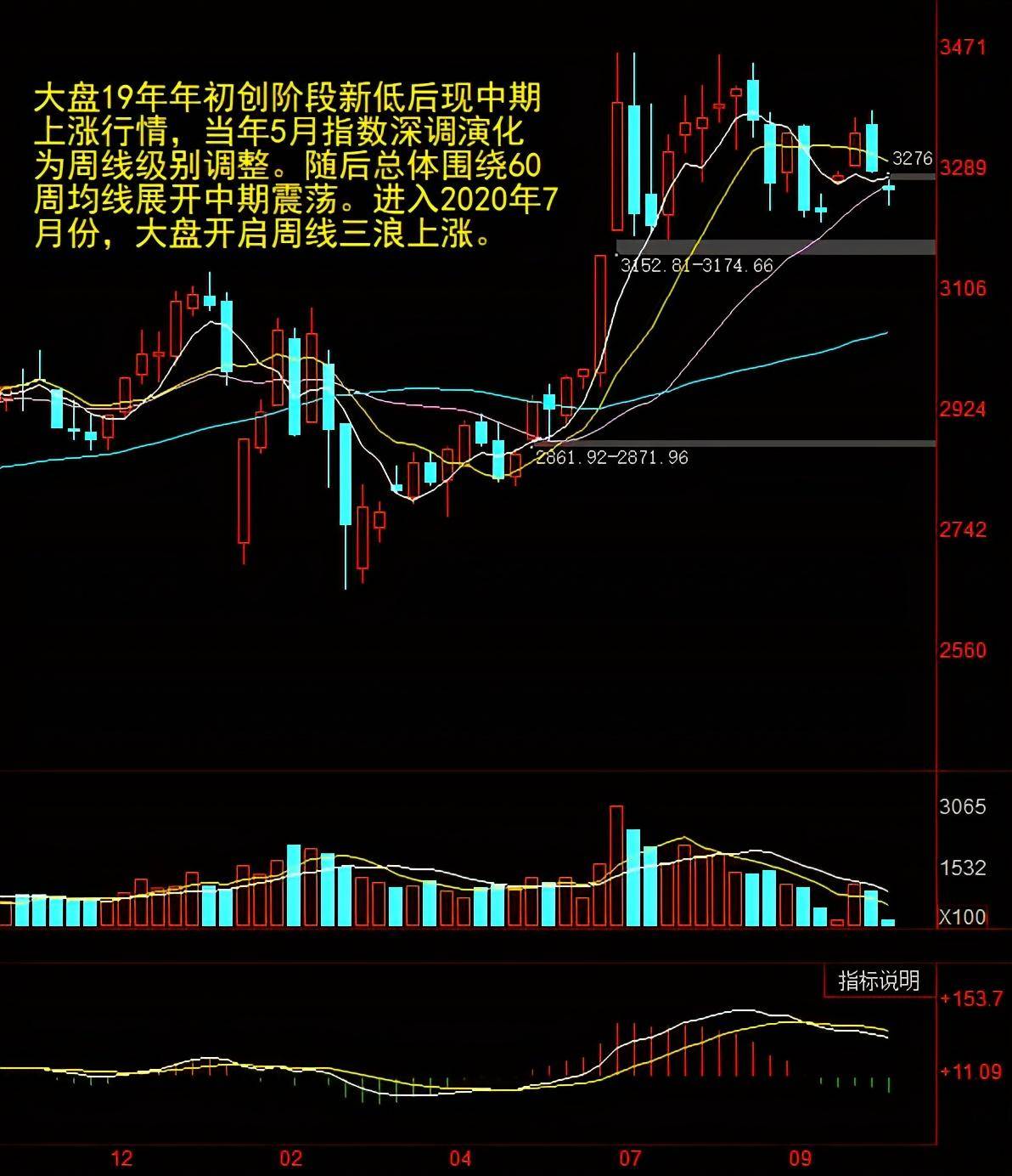 A股市场反弹，机遇与挑战并存