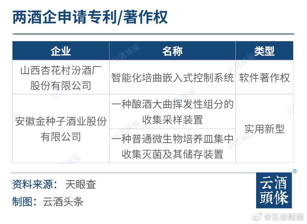 茅台获发明专利授权，创新与品质的双重荣誉认证