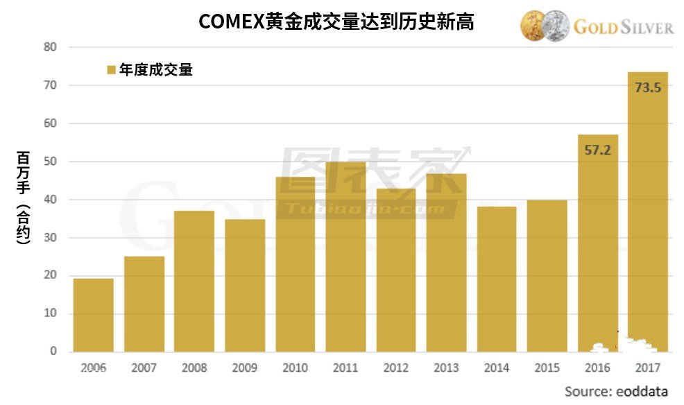 黄金ETF开年全员涨超1%，市场趋势引领黄金投资新动向