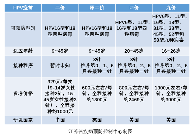 中国男性HPV疫苗上市，开启预防新篇章的大门