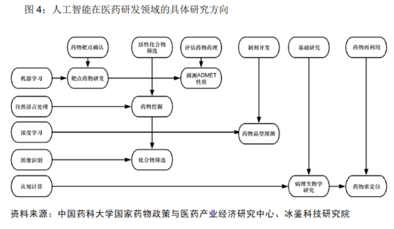 人工智能优化企业经济决策流程的策略与实践