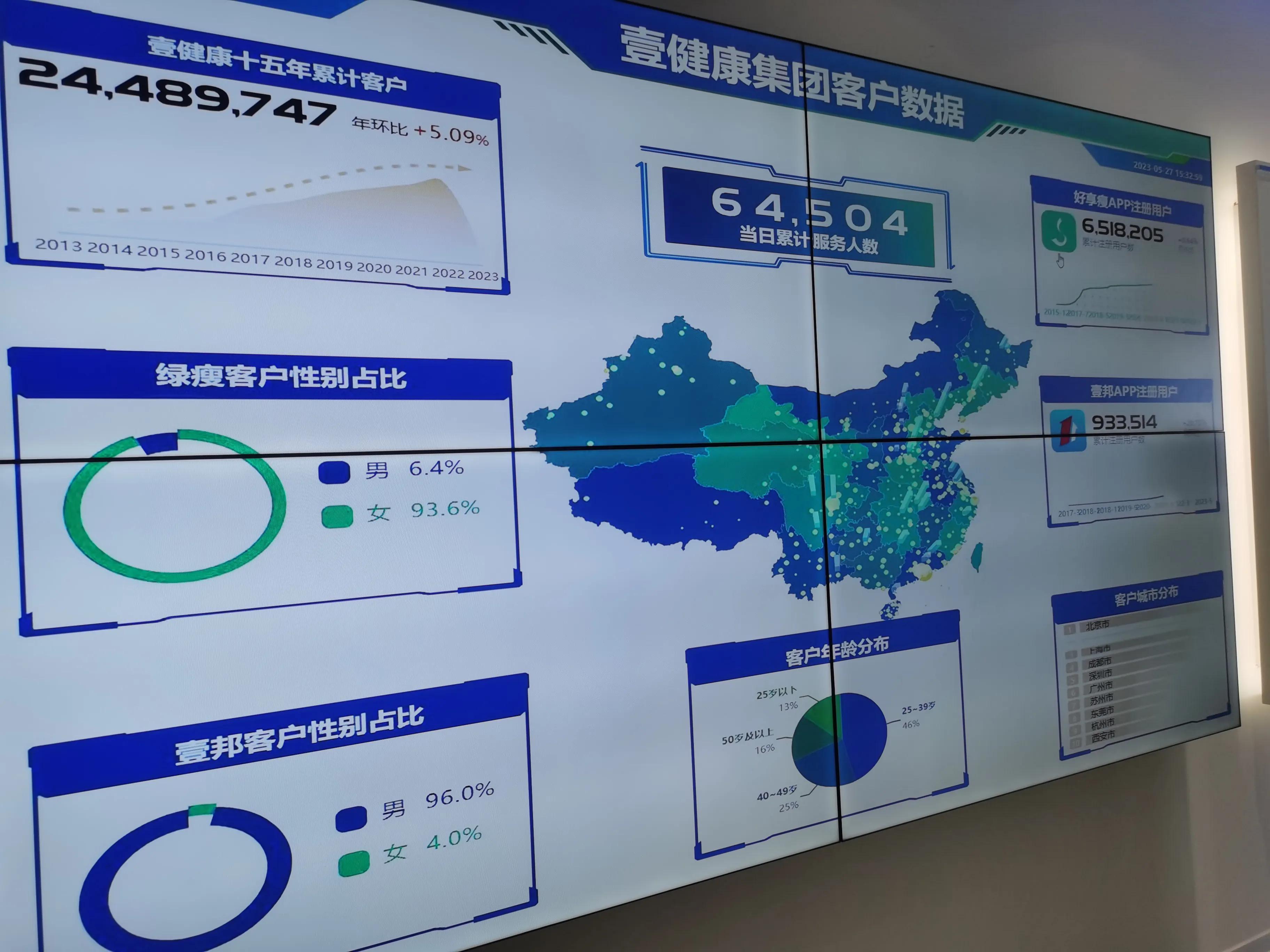 新媒体技术挖掘观众体验潜在需求之道