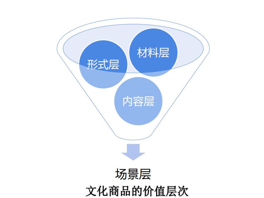 数字化平台推动传统文化与现代生活融合的创新路径