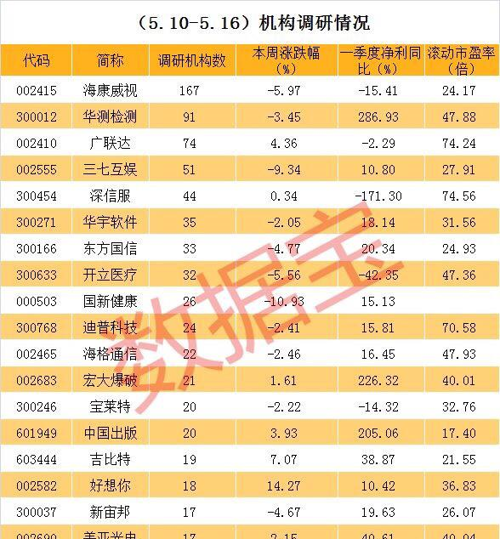 近百家机构深度调研上市银行，银行业现状与发展趋势剖析